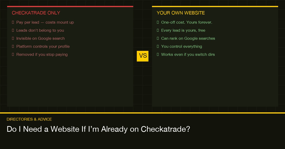 Checkatrade only vs your own website — costs, Google visibility and lead ownership compared