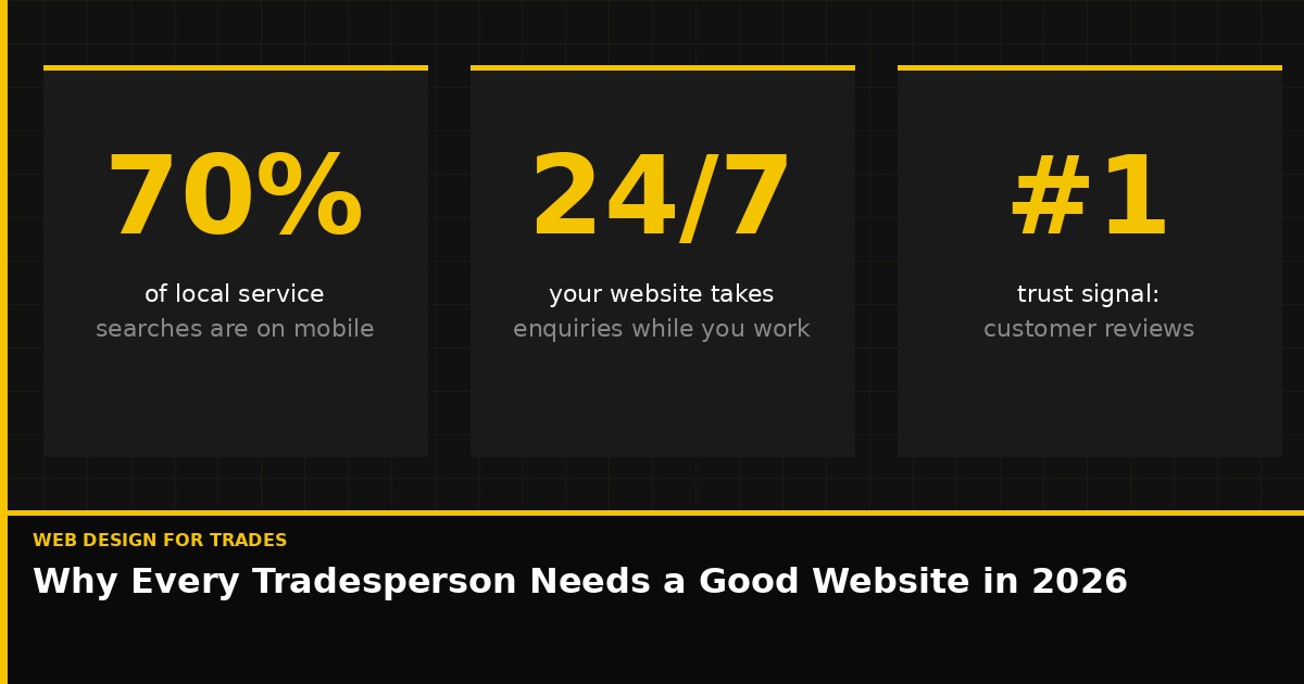 Why every tradesperson needs a good website in 2026 — mobile searches, lead generation and trust signals