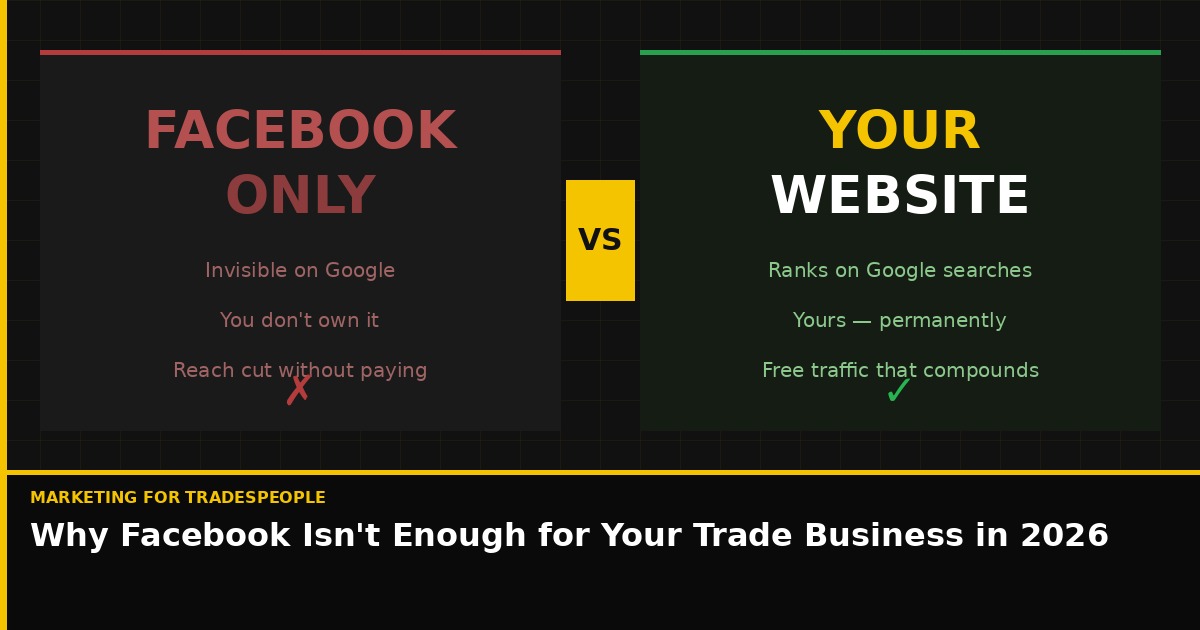 Why Facebook isn't enough for your trade business in 2026 — Facebook vs your own website