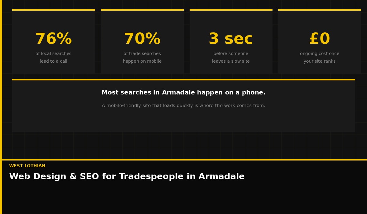 Local SEO for tradespeople in Armadale, West Lothian — get found on Google