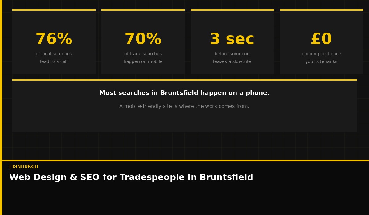 Local SEO stats for tradespeople in Bruntsfield, Edinburgh
