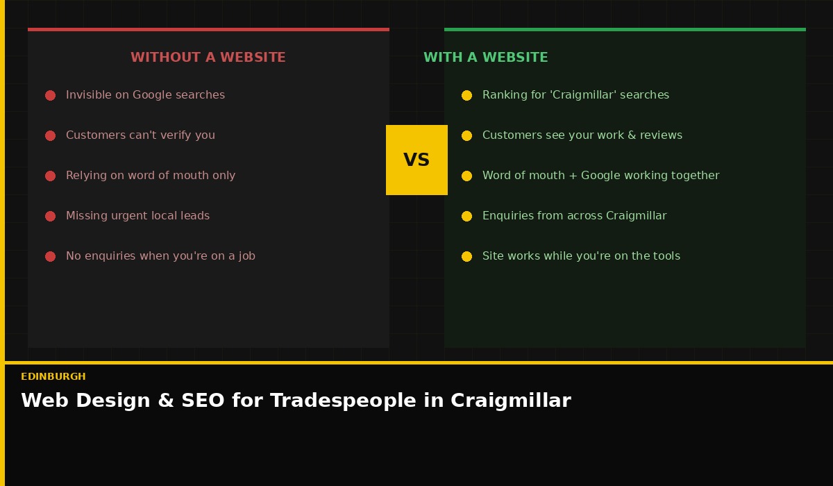 Web design for tradespeople in Craigmillar, Edinburgh — get found locally