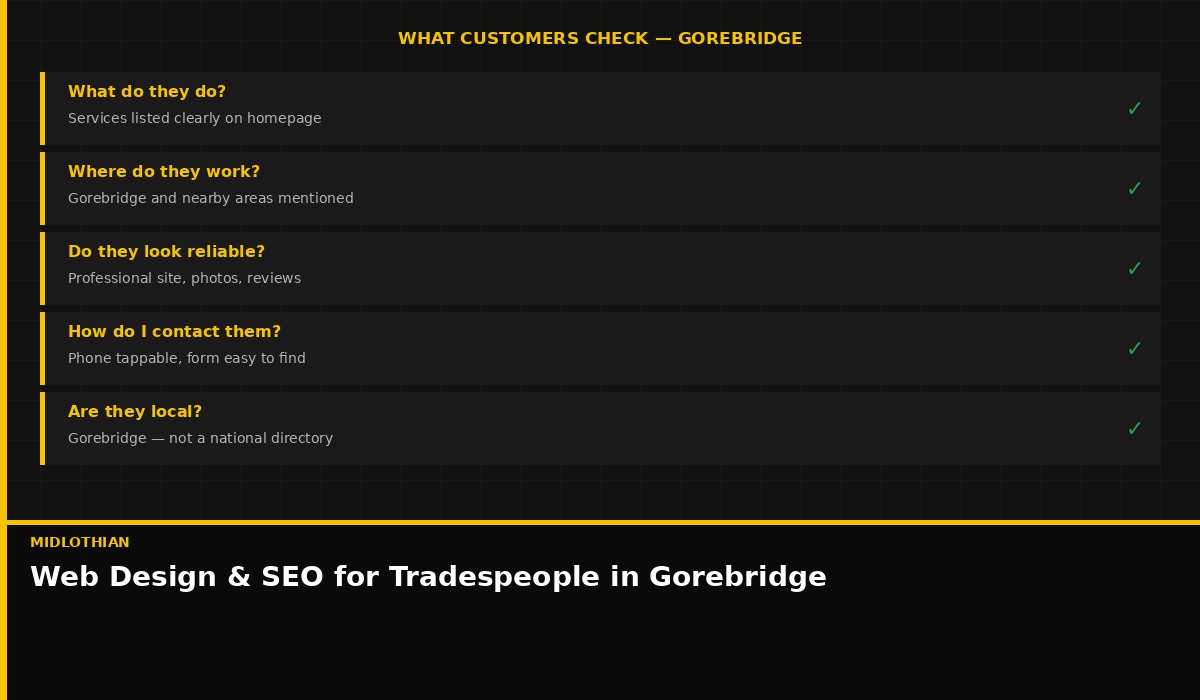 What customers check when searching for a tradesperson in Gorebridge, Midlothian