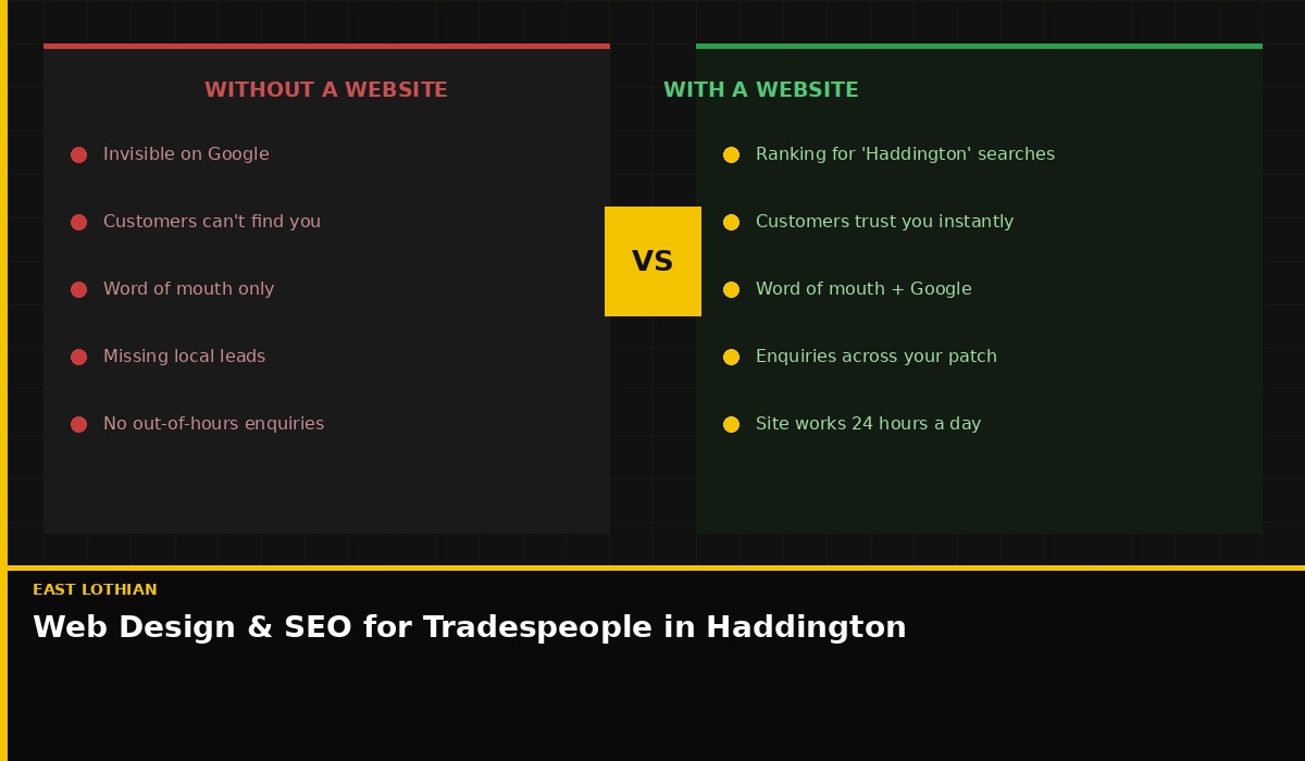 Web design and local SEO for tradespeople in Haddington, East Lothian