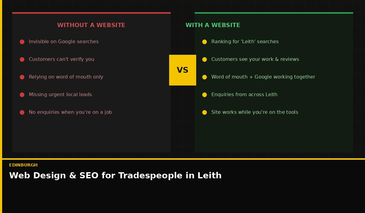 The difference a website makes for tradespeople in Leith, Edinburgh