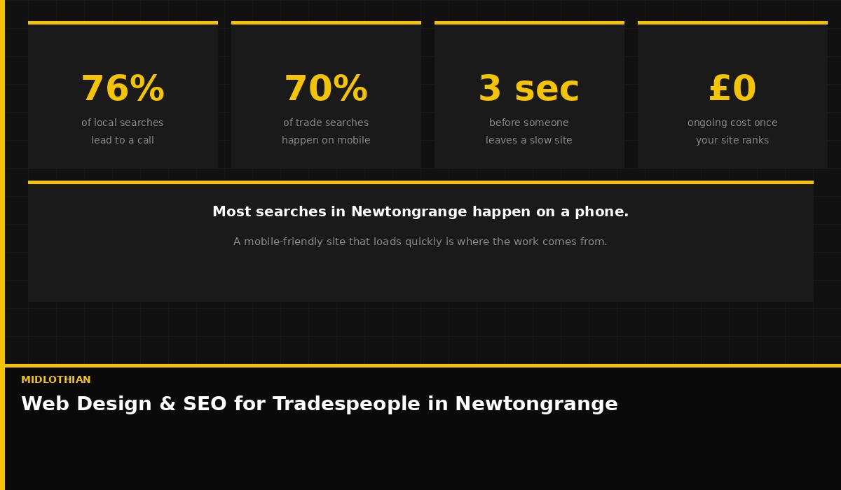 Local SEO for tradespeople in Newtongrange, Midlothian — get found on Google