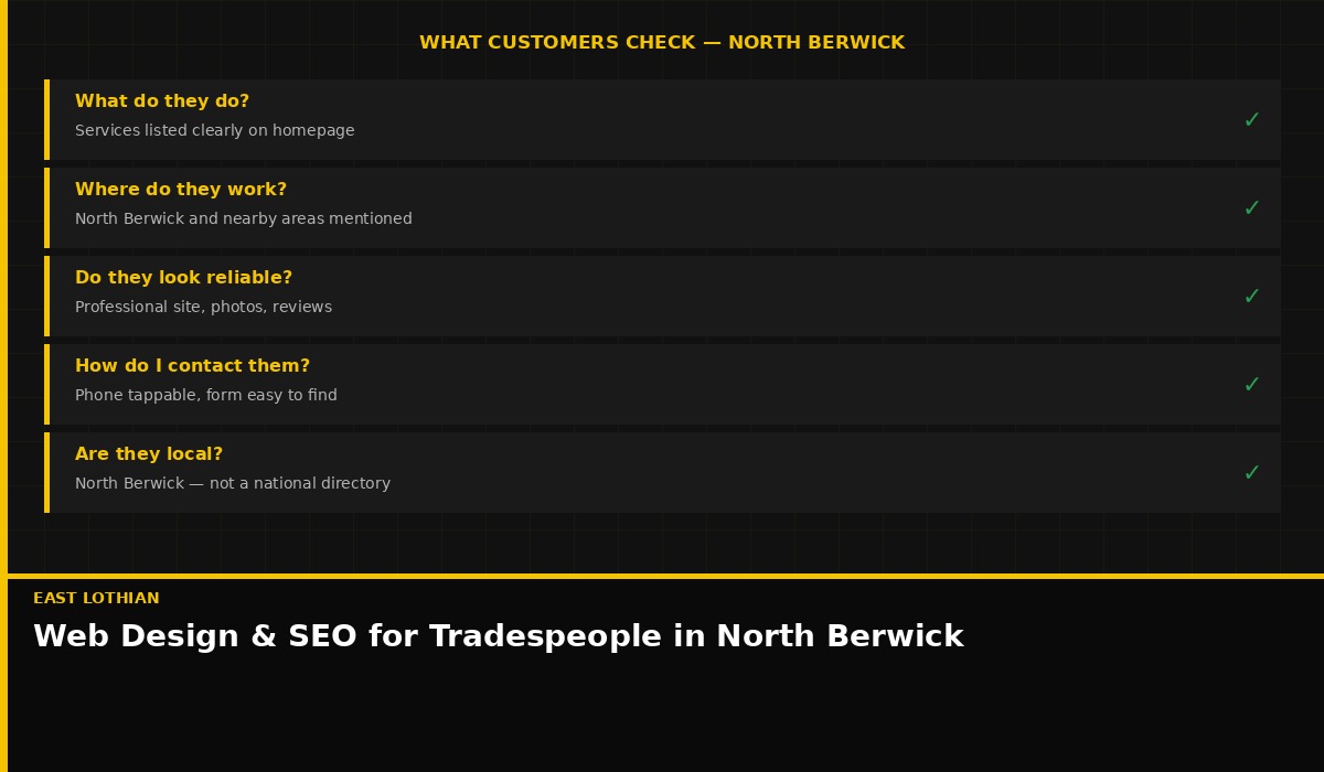 What customers in North Berwick check when searching for a local tradesperson