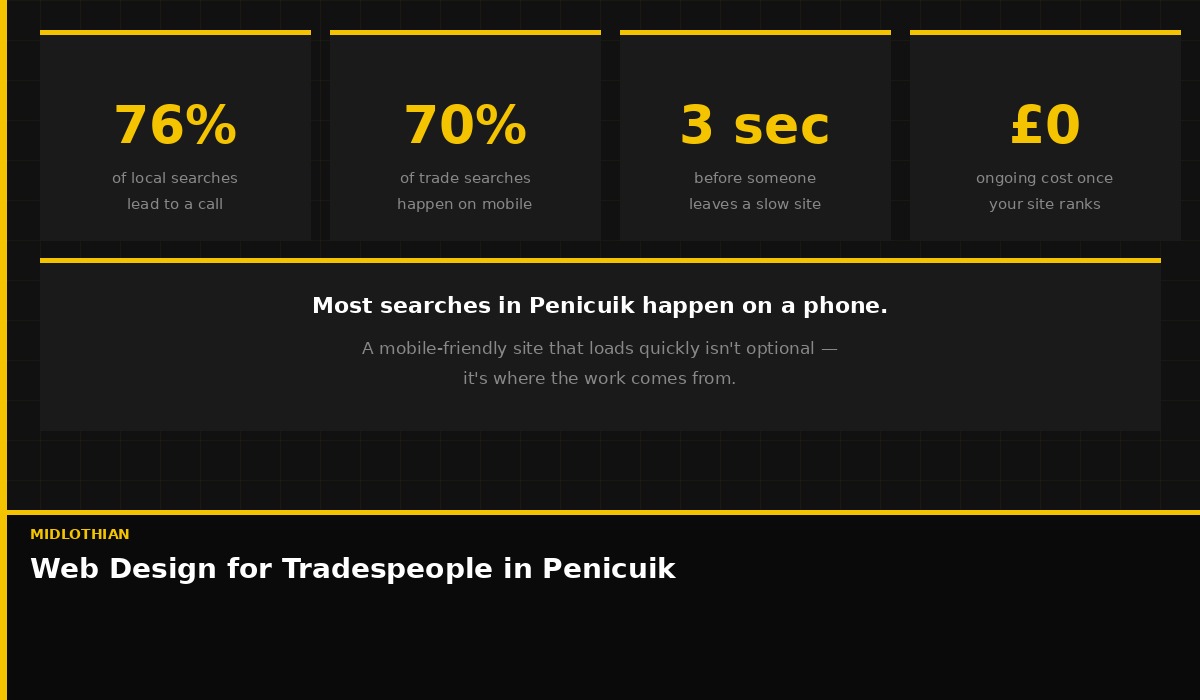 How tradespeople in Penicuik get found on mobile searches — local SEO for Midlothian trades