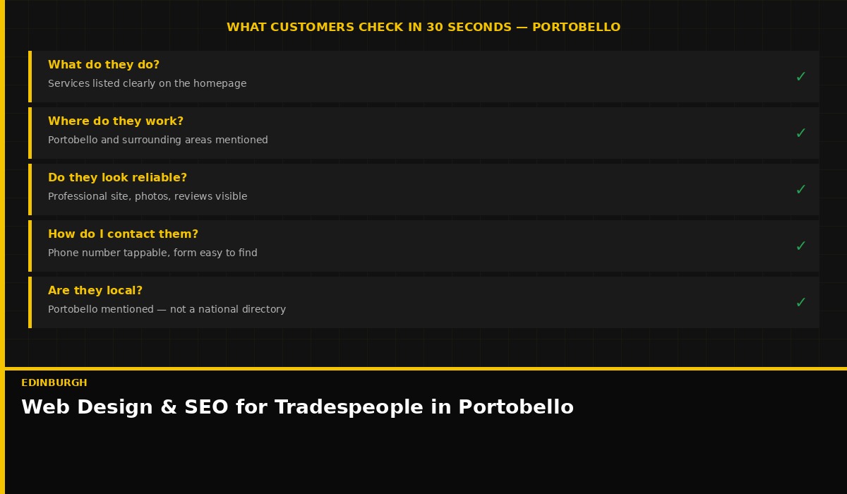 What customers in Portobello check when searching for a local tradesperson
