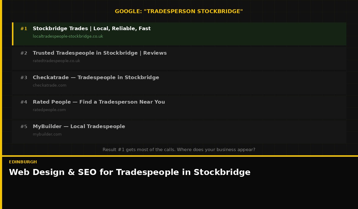 How tradespeople in Stockbridge, Edinburgh get found on Google local search